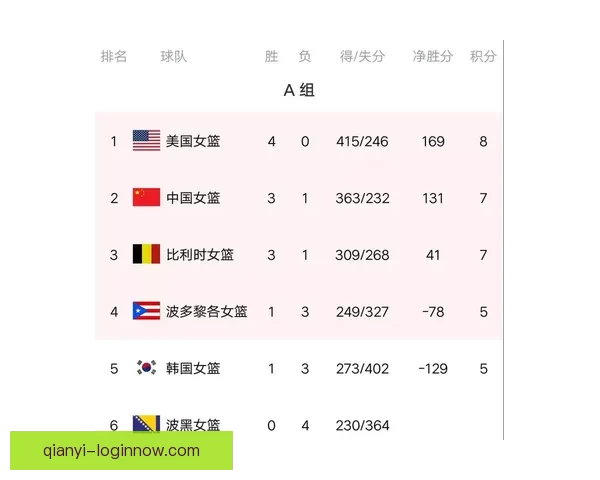 2026世界杯最新积分榜全解析各强队排名与晋级形势预测