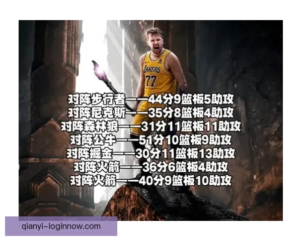 东契奇场均三十分抢断破百 比肩科比成联盟唯一