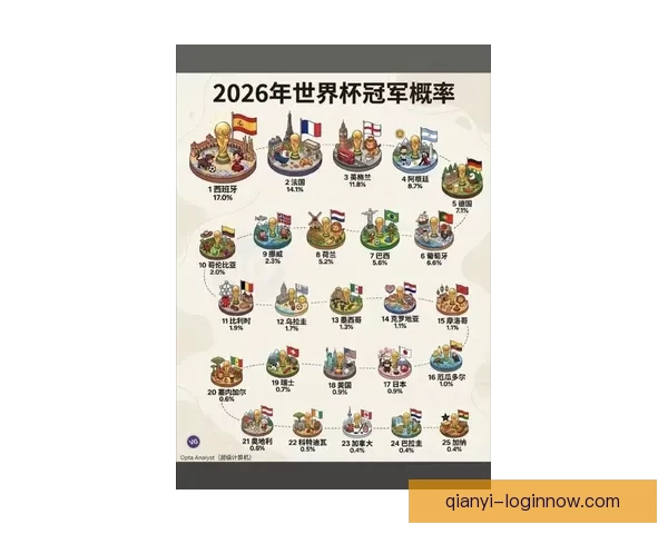 2026年世界杯冠军赔率分析各国夺冠前景及热门球队预测